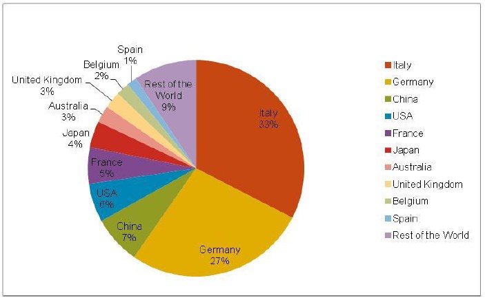 EPIA Market Report 2011, il futuro del fotovoltaico