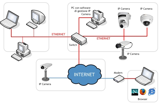 La sicurezza degli impianti