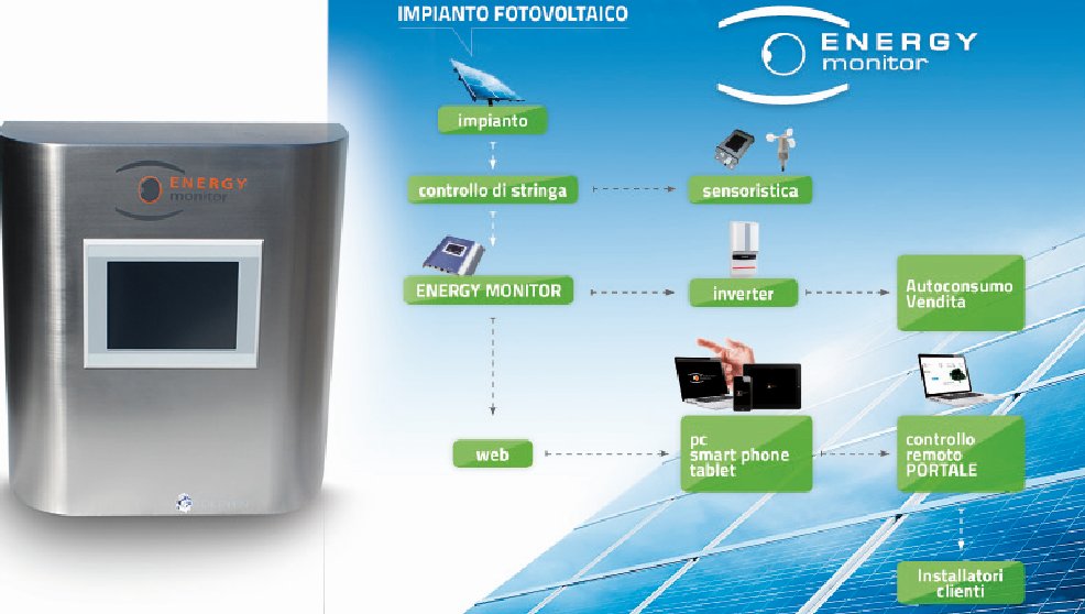 Energy Monitor: l'innovativo sistema di monitoraggio di Dolphin