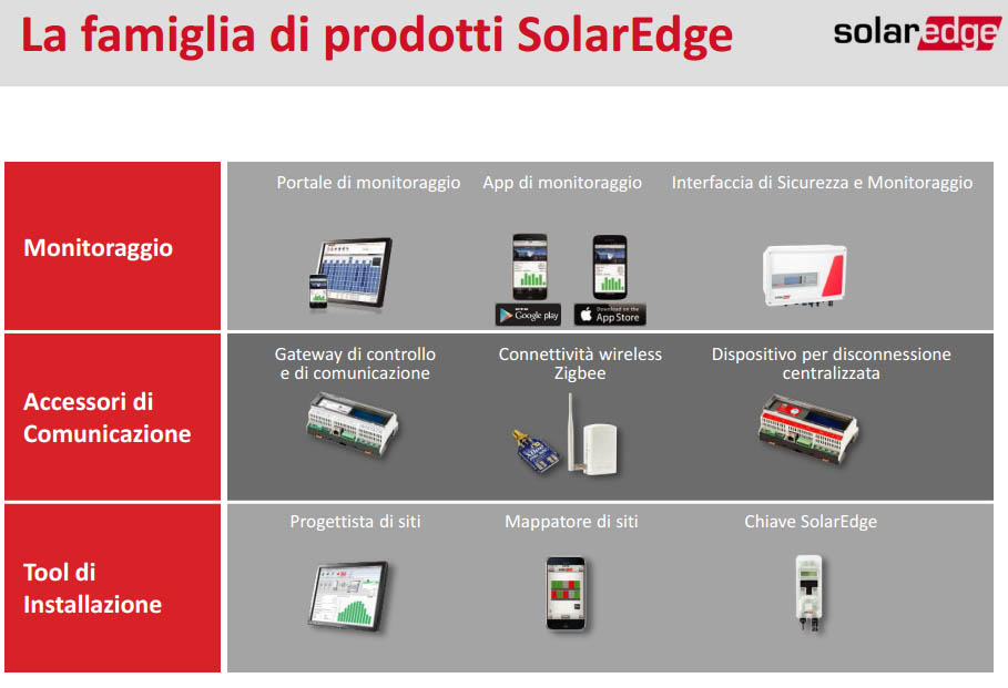 SolarEdge a Intersolar, ottimizzatori, inverter e servizi