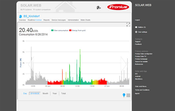Fronius Datcom Solar.web e Datamanager, monitoraggio e ottimizzazione 