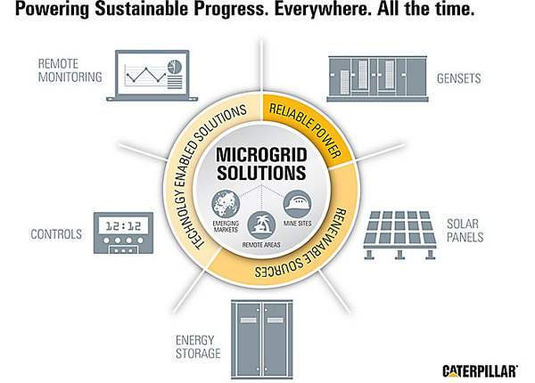 Caterpillar e First Solar, il fotovoltaico integrato per applicazioni micro-grid
