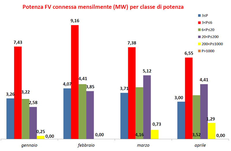 ANIE Rinnovabili, quote e tendenze del fotovoltaico italiano nel 2015