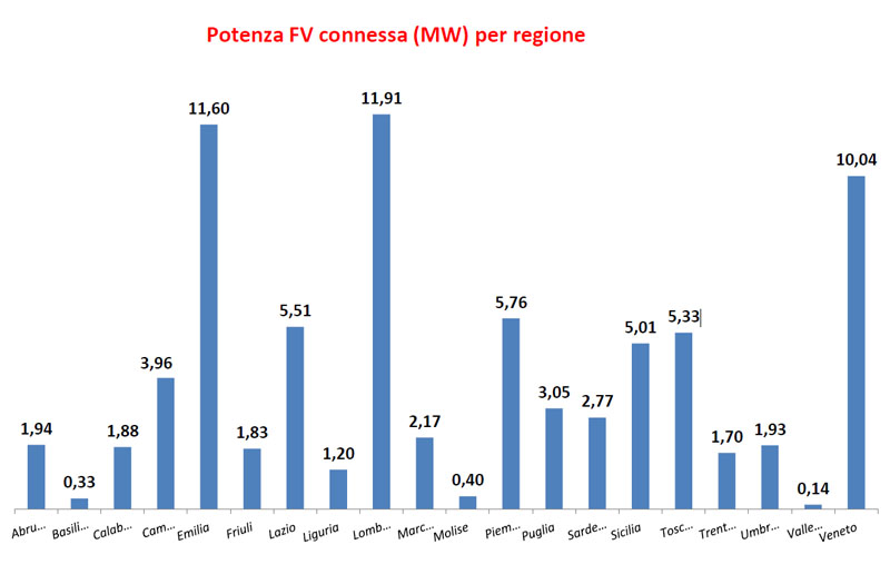 ANIE Rinnovabili, quote e tendenze del fotovoltaico italiano nel 2015