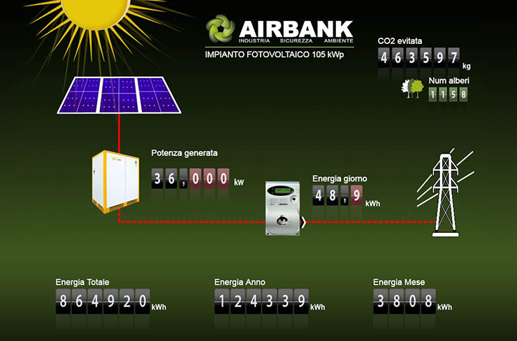 Fotovoltaico Airbank, indipendenza e rispetto ambientale
