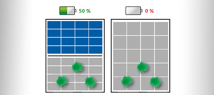 Ecobonus 110%, fotovoltaico FuturaSun per il residenziale