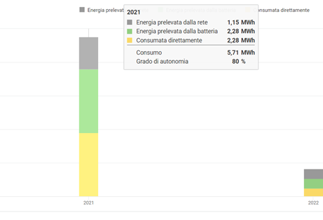 Energy Storage