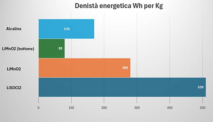 batterie-sparq