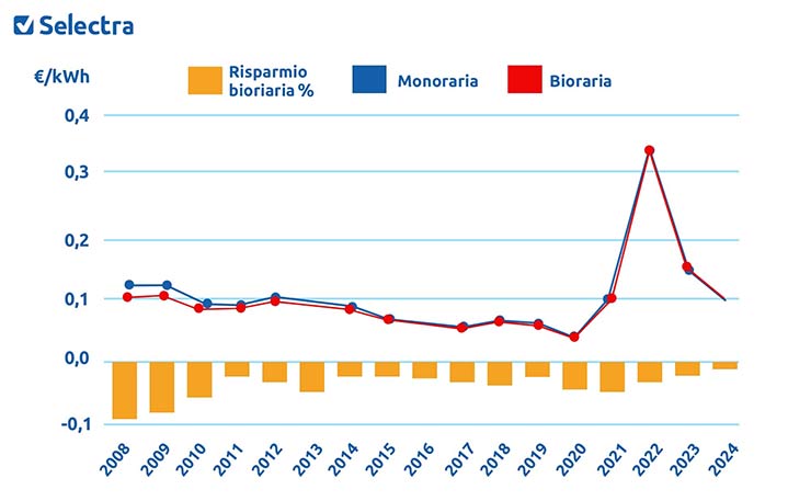 selectra