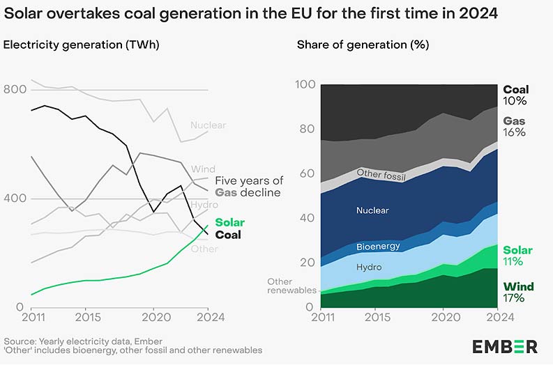 solar power europe