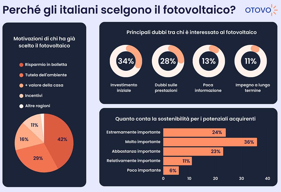 sostenibilità