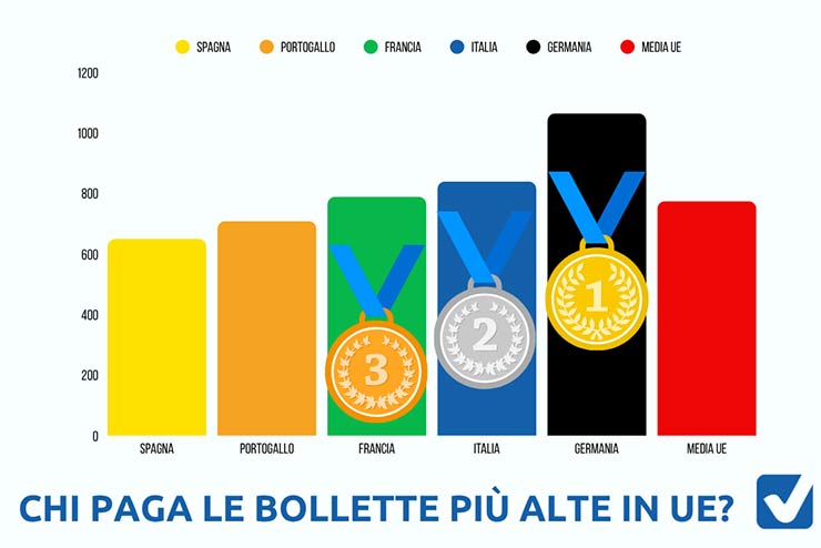bollette