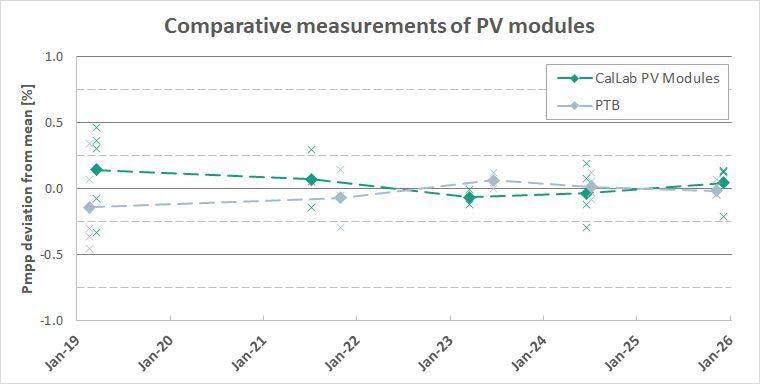 moduli fotovoltaici