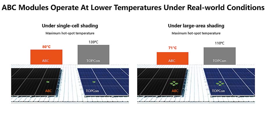 impianti fotovoltaici
