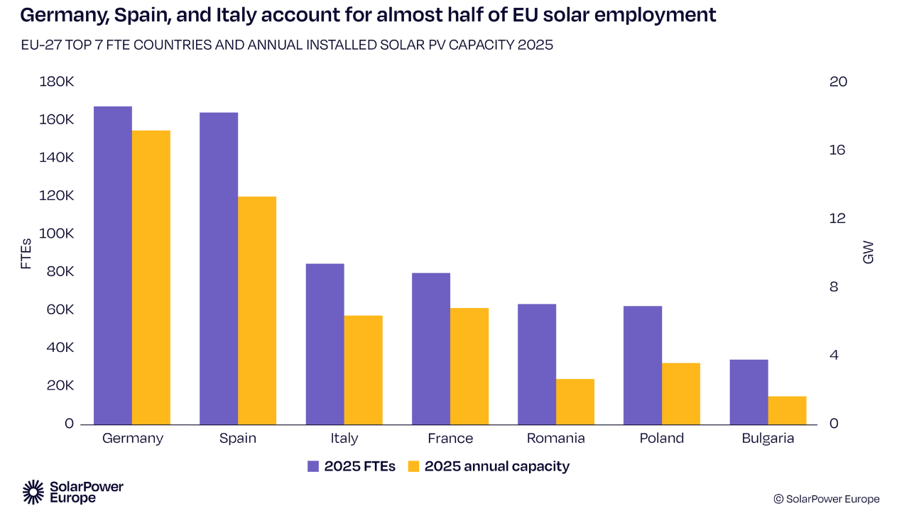 Fotovoltaico