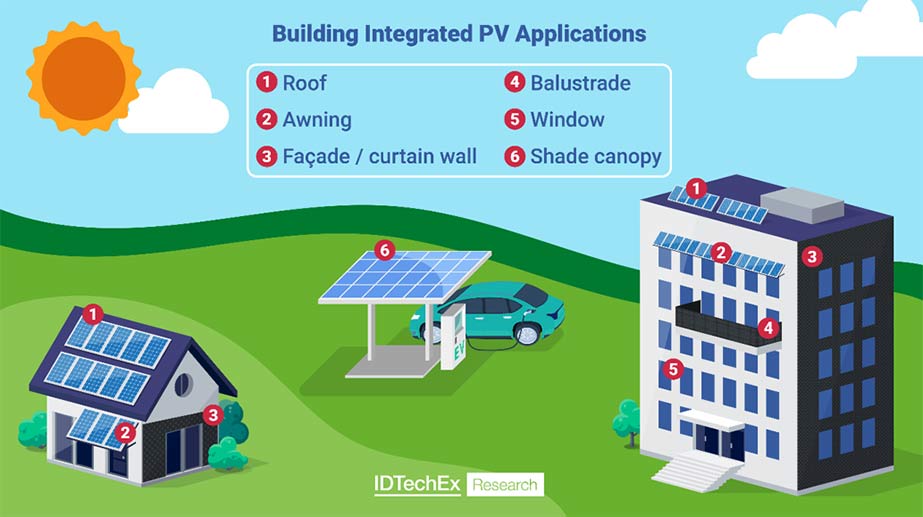 perovskite